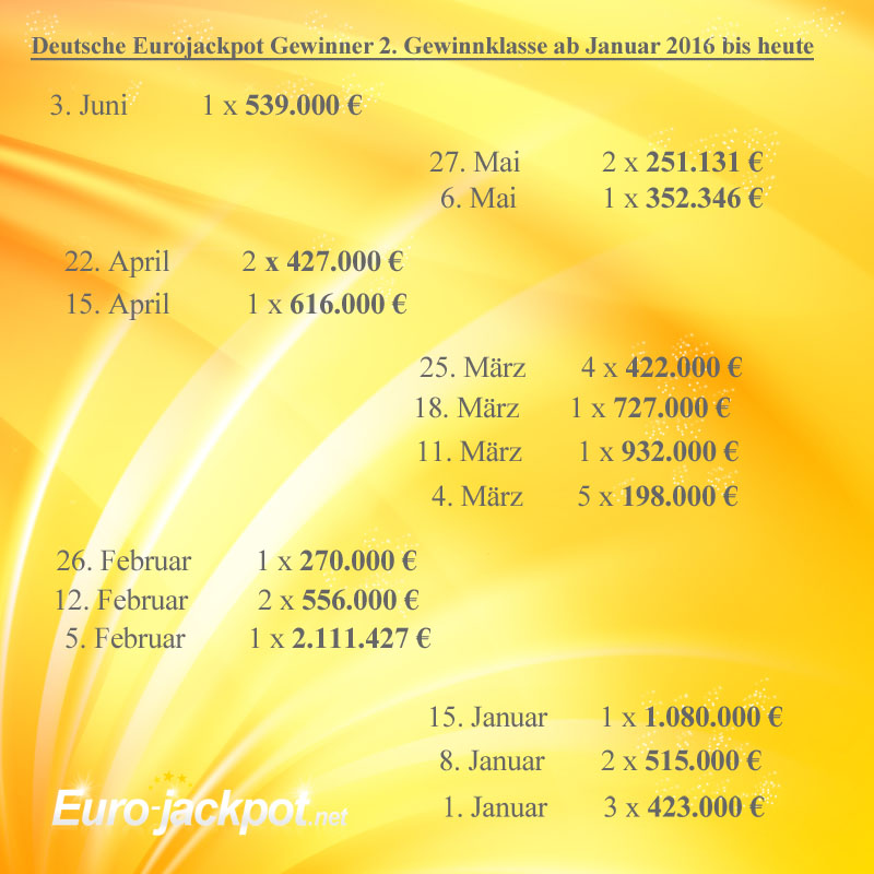Deutsche Eurojackpot Gewinner 2. Gewinnklasse 2016
