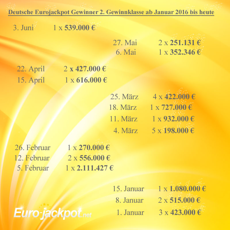 34 Millionen Euro warten im Eurojackpot!