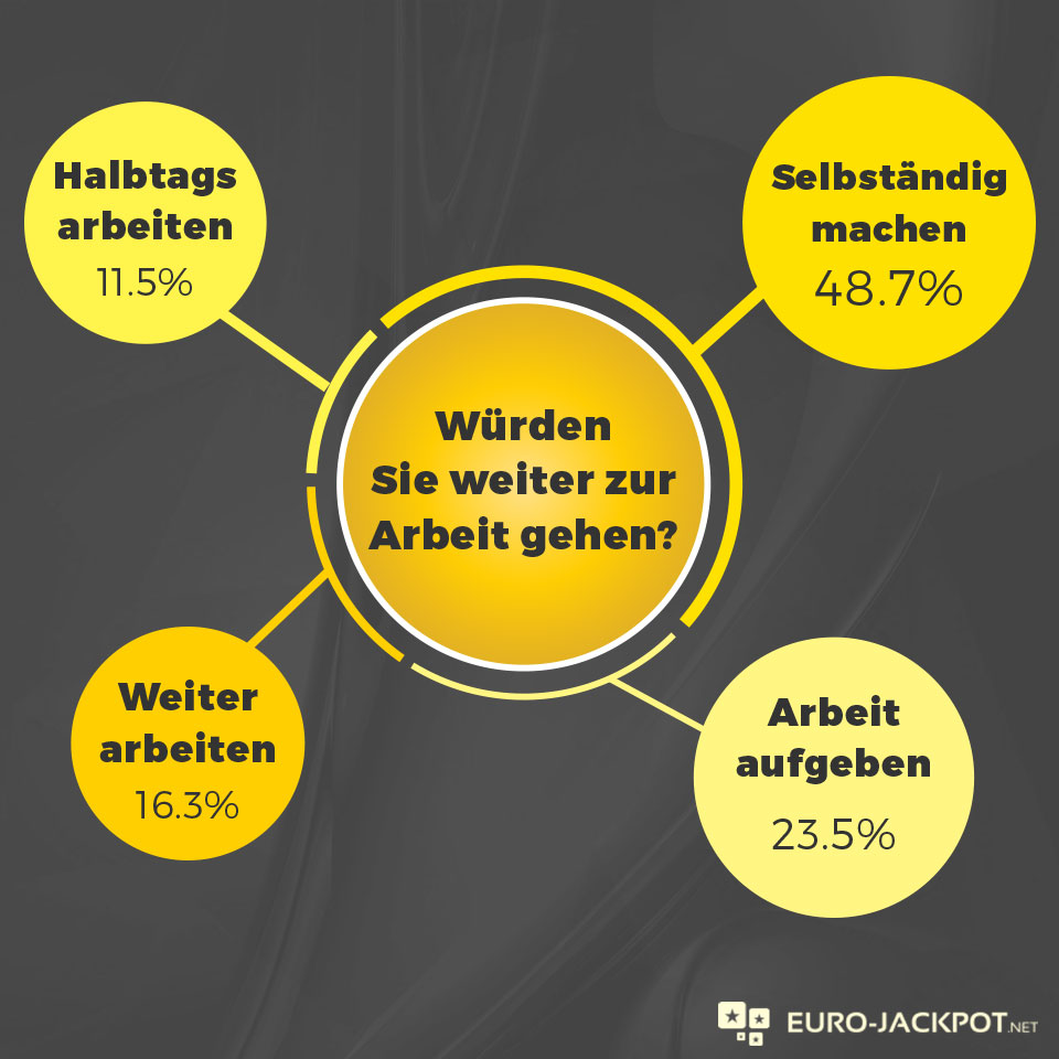 Würden Sie weiter zur Arbeit gehen?