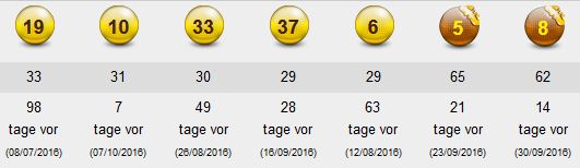 Die am häufigsten gezogenen Eurojackpot Gewinnzahlen