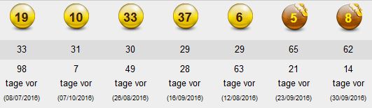 Heute Ist Der Eurojackpot Zweifach Gefullt